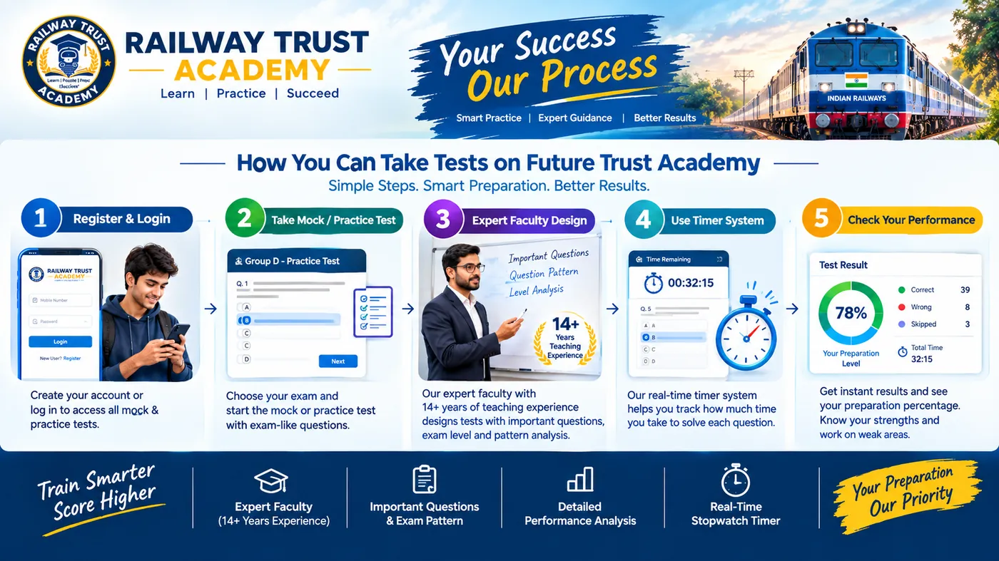 How to take tests on Railway Trust Academy – register, attempt mock or practice test, timer system and performance check